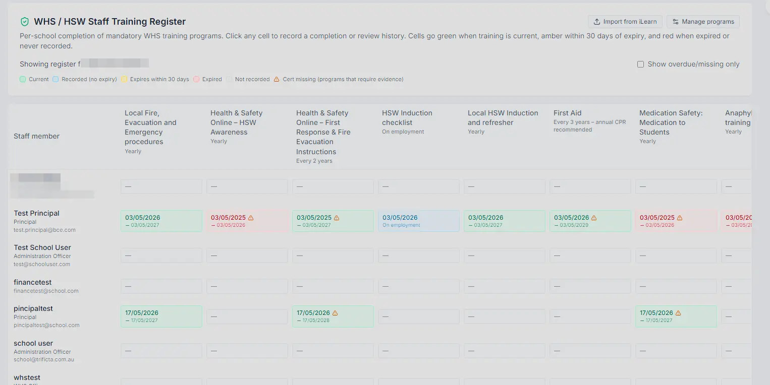 Onsitr WHS staff training register matrix: staff members against mandatory programs with colour-coded currency and expiry dates